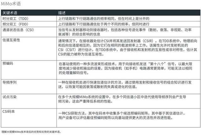 5gwifi如何达到866m，wifi厂商不会告诉你的坑