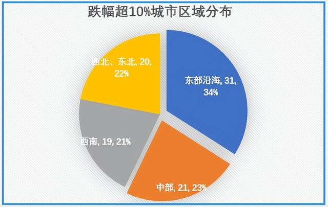 14年至今房价走势k线图，<2001-2021>走势与通胀率对比