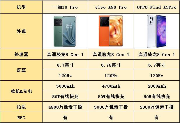 影像最好的手机对比，当计算摄影遇上影像大厂