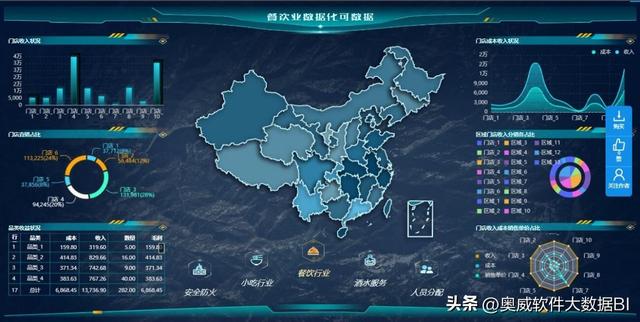 bi报表怎么做，用BI模板制作报表只需两步