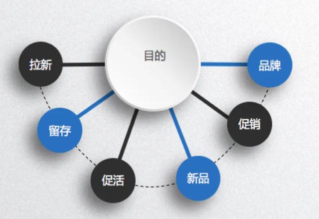 活动运营的十大流程，活动运营执行的10个环节