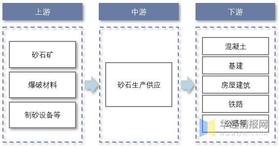 砂石未来发展趋势，砂石市场恐将持续走弱