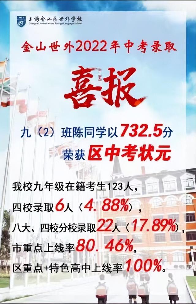 上海各中学排名，上海各区中学中考排名