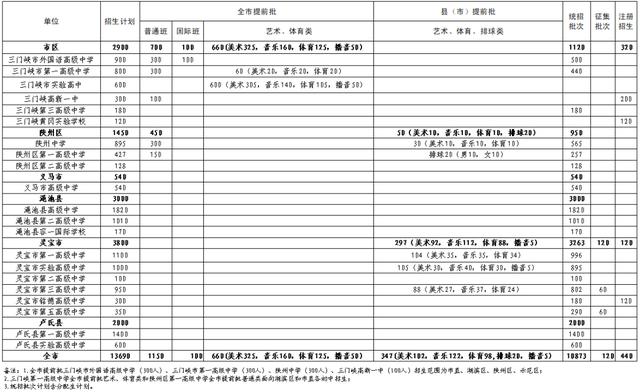 河南省2022中招录取最低分数线，2022年河南各地市中招录取分数线