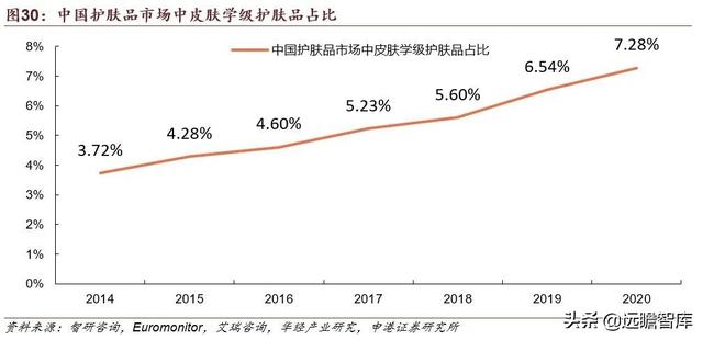 贝泰妮功能性护肤品，国货敏感肌护肤龙头