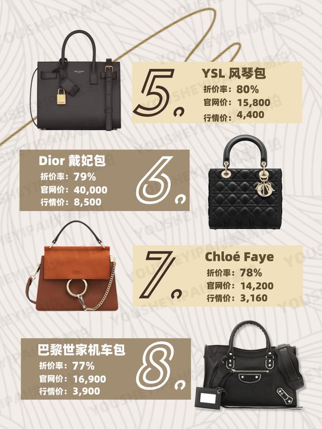 二手奢侈品包包，二手奢侈品包包哪些值得买