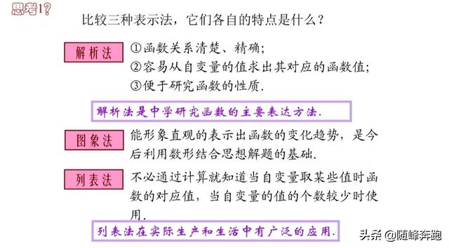 函数的三种表示方法，函数的表示方法有哪三种（八年级数学函数的相关概念知识点总结）