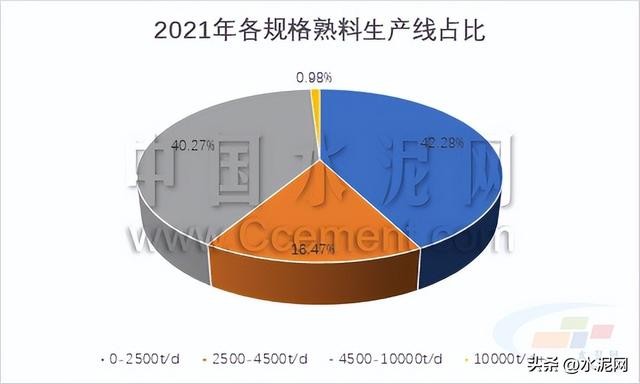 水泥行业的现状和前景，水泥十年宏观数据