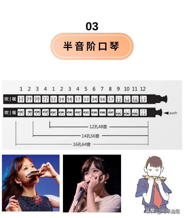 口琴曲目录大全，想找的琴谱这里都有