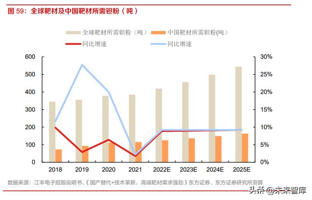 钽的价格指数，钽行业深度研究