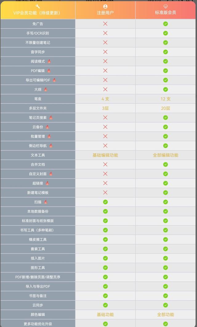 安卓平板笔记软件支持手写，华为平板六个笔记软件亲测