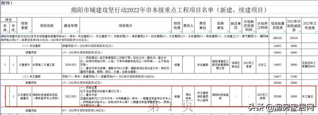 投资20亿的综合体，绵阳科学城南区商业综合体