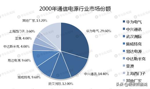 华为光伏逆变器，华为的光伏逆变器受不受禁令（拆解华为450W智能光伏优化器带你有全新了解）