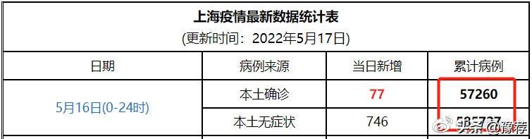 上海虹桥火车站离沪最新规定，上海进出火车站须持48小时内核酸证明