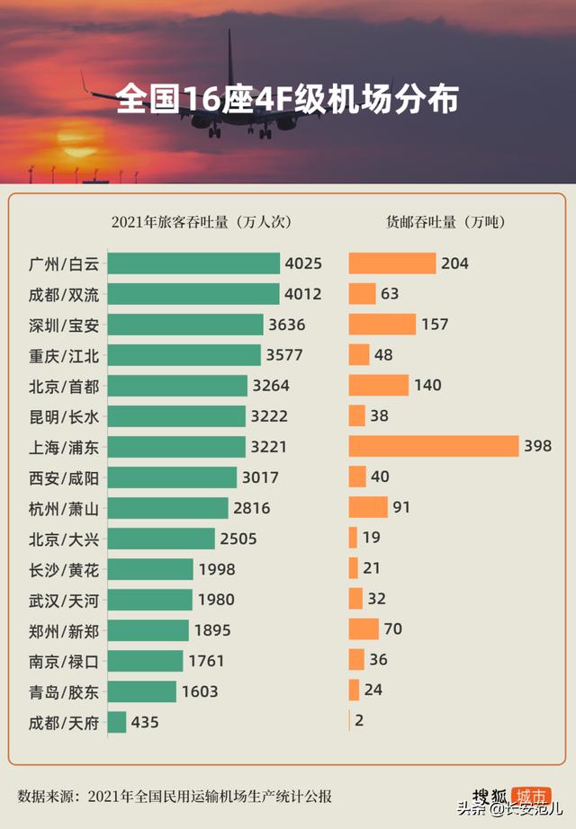 陕西现在正在建设的机场，陕西多个市县都要建机场了