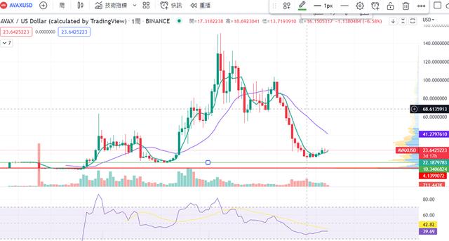 avalanche创始人，深度研究全面整理Avalanche价值