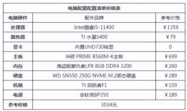 组装电脑主机配置清单及价格，自己组装高端台式电脑配置清单（2023品牌机台式整机电脑推荐）