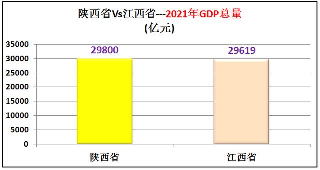 江西省土地面积，陕西vs江西gdp（江西省只有11个地级市）