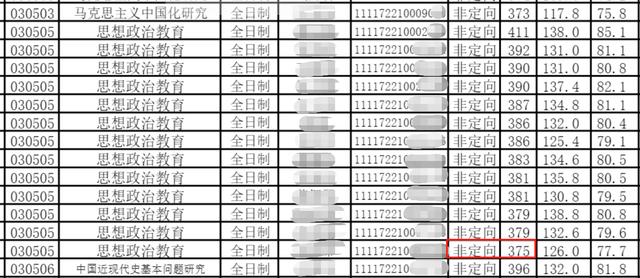 这些双非院校比双一流还卷，双非二本院校排名