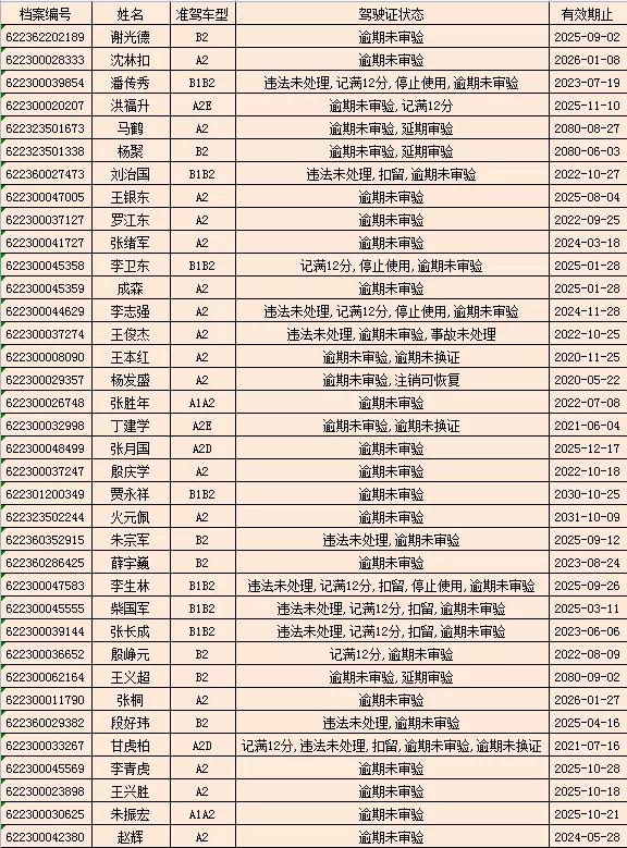 驾驶证逾期未审验，驾驶证逾期未审验怎么办理审验