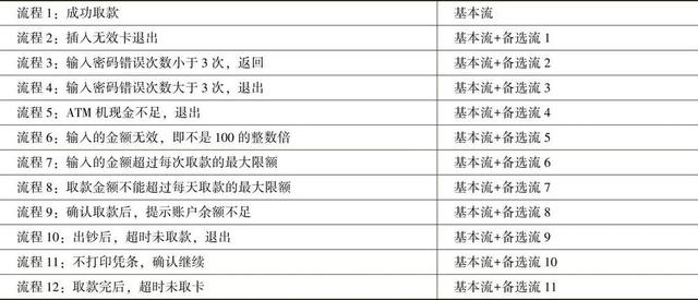 黑盒测试的优点，软件测试黑盒测试方法及优缺点
