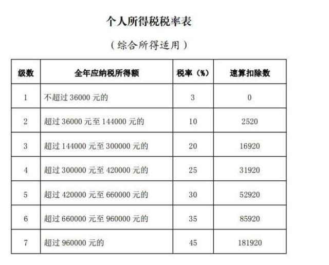 税前50万年薪税后多少，税前50万年薪每月到手多少（个人养老金到底要不要买）