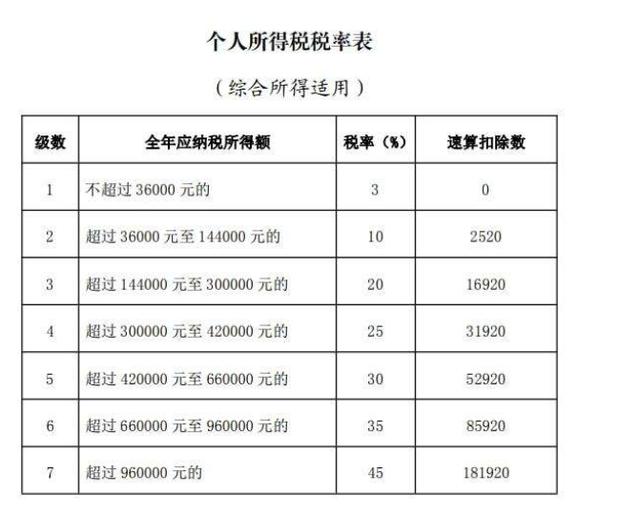 税前50万年薪税后多少，税前50万年薪每月到手多少（个人养老金到底要不要买）