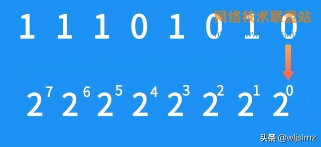 几位二进制可以表达30种状态，带你揭开二进制的神秘面纱