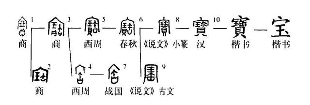 宝字释义，宝的意思和含义