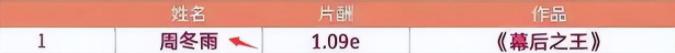 明星天价片酬的问题，明星天价片酬