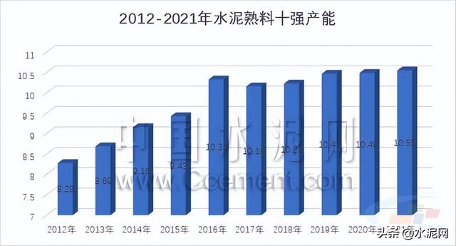 水泥行业的现状和前景，水泥十年宏观数据