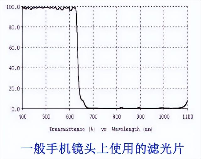 车载摄像头与监控摄像头的区别，一文带你了解车载摄像头