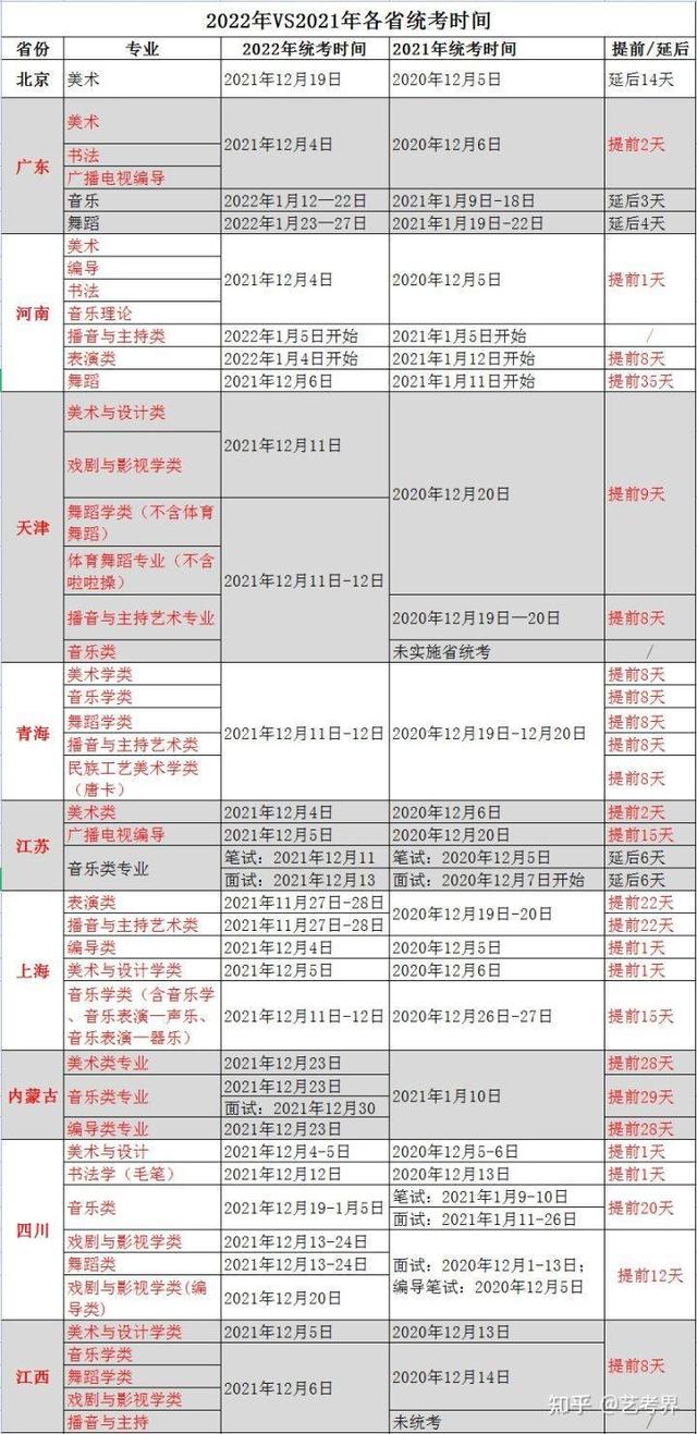 艺术考生校考什么时间报名，统考时间又提前