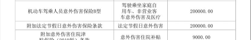 驾乘险有必要买吗，车险有没必要买驾乘险