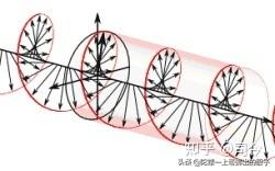 简谐波的一般形式，简谐波方程