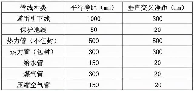 裸光纤接入需要哪些流程，最规范的光纤入户施工标准