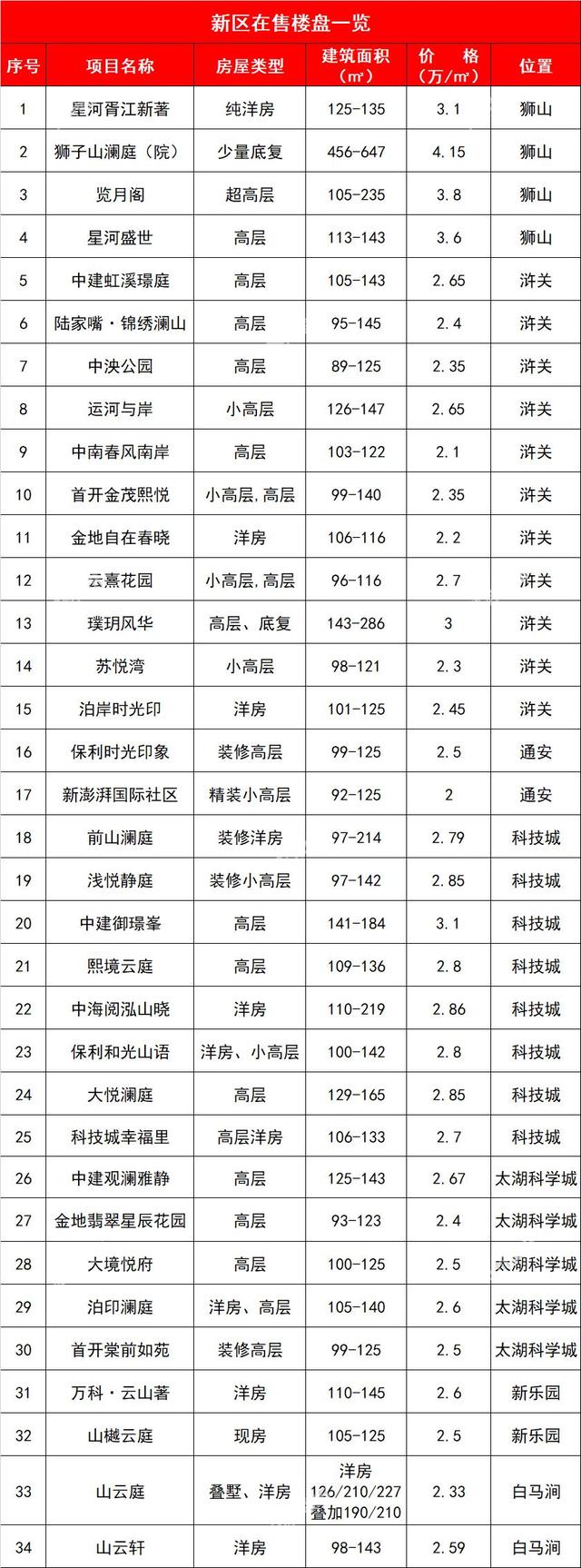 目前苏州周边最便宜的房价，苏州最新房价地图出炉