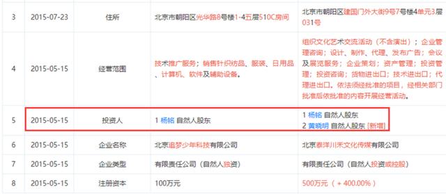 黄晓明身家过亿，黄晓明离婚的关注率（第一次投资就净赚几千万）