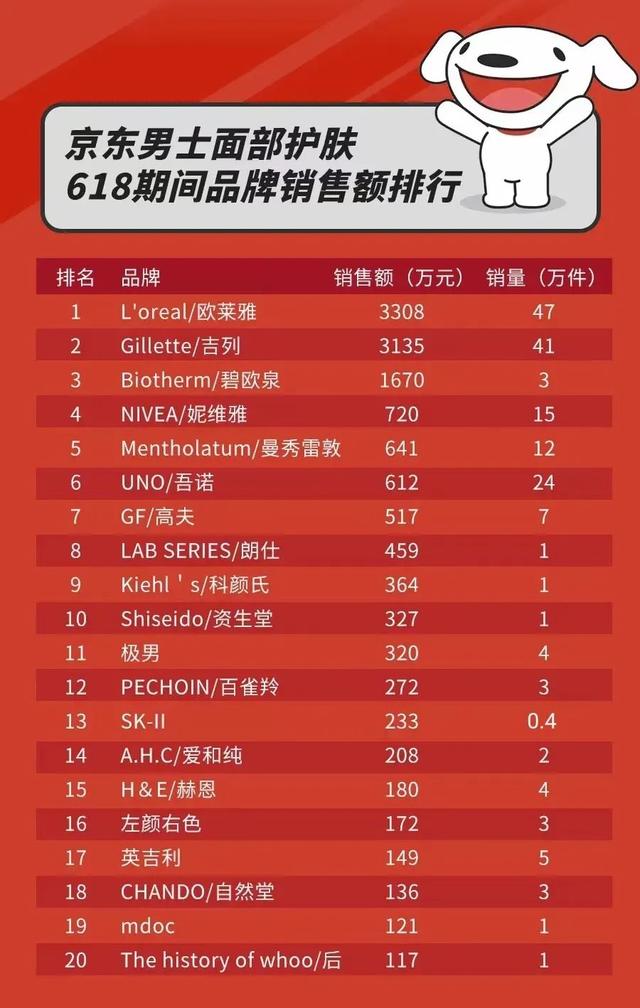 京东美妆发展目标分析，京东美妆扛起主战大旗