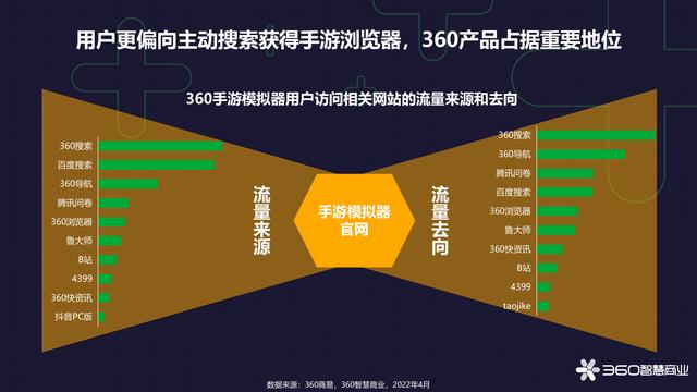 360手游模拟器，手机游戏最真实的模拟器