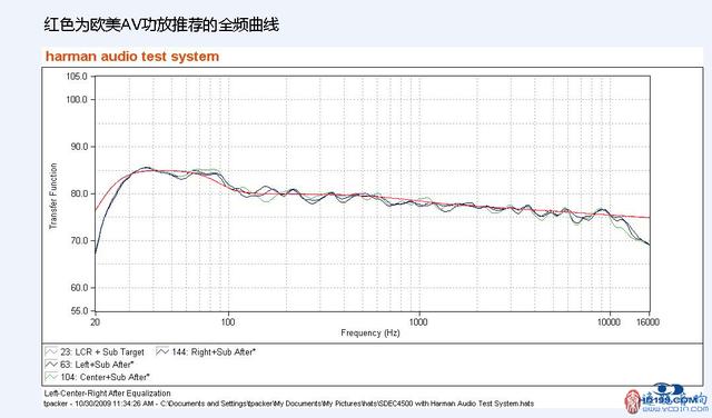 低音炮调试---常见基础问题解答，低音炮设置技巧