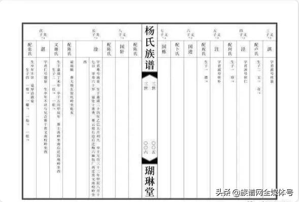 族谱名称大全及图解，各朝代族谱