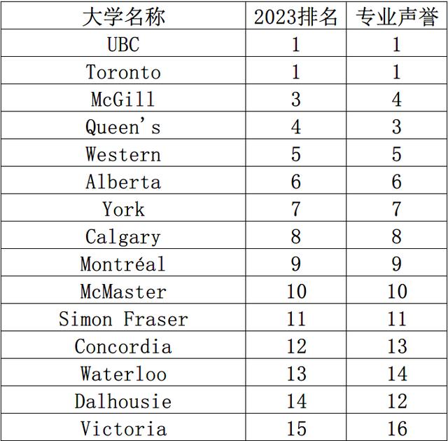 加拿大麦吉尔大学的真实感受，加拿大三剑客名校推荐丨麦吉尔大学u0026多伦多大学u0026UBC大学