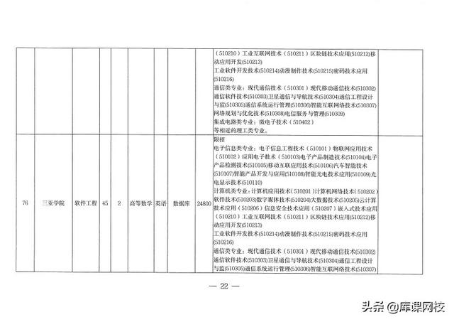 专升本考试考什么内容，2023年普通高等学校专升本考试招生工作安排出炉