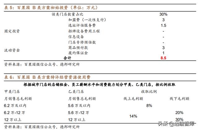 水果行业的商业模式，湖北水果店利用“水果便宜卖”