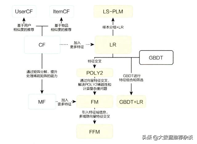 解读推荐系统，什么才是好的推荐系统