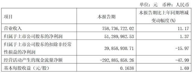 全屋整装公司排名，全屋定制上市公司业绩排名（中品榜2023年度整家定制十大品牌荣誉揭晓）