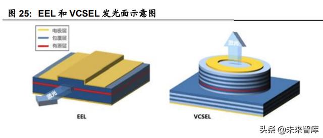 汽车激光雷达国内龙头企业，汽车激光雷达行业专题研究