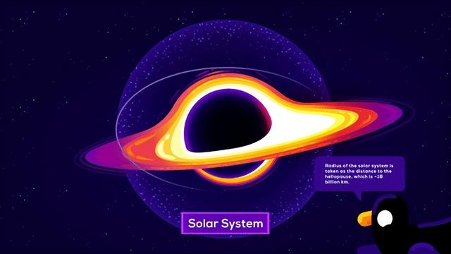 观测史上最大黑洞有多大，人类发现最大的黑洞有多大