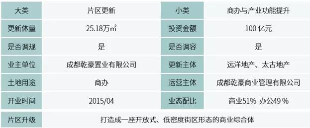 成都远洋太古里，成都太古里商业中心（央企强开发）